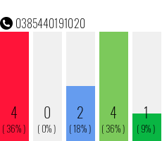 Telefonnummer 0385440191020