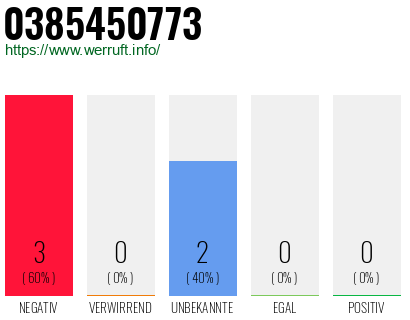 Rufnummer 0385450773 Telefonnummer 0385450773