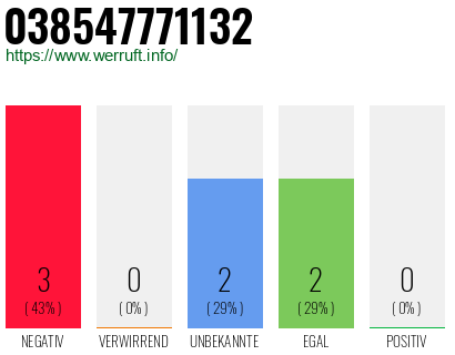 Rufnummer 038547771132 Telefonnummer 038547771132