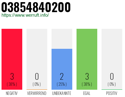 Rufnummer 03854840200 Telefonnummer 03854840200