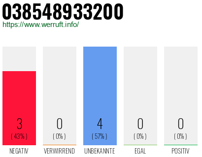 Rufnummer 038548933200 Telefonnummer 038548933200