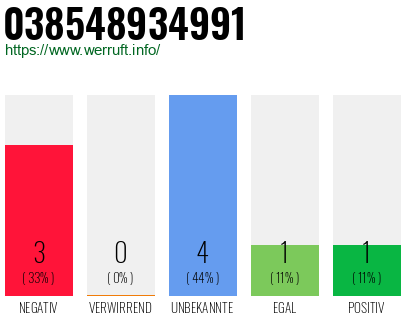 Rufnummer 038548934991 Telefonnummer 038548934991