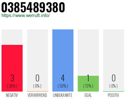 Rufnummer 0385489380 Telefonnummer 0385489380