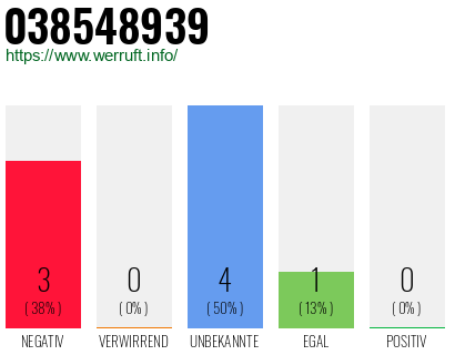 Rufnummer 038548939 Telefonnummer 038548939