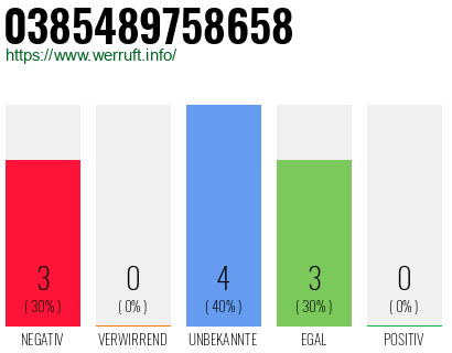 Rufnummer 0385489758658 Telefonnummer 0385489758658