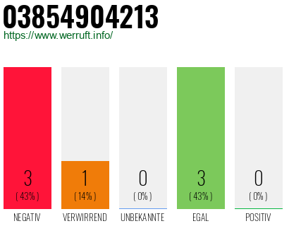 Rufnummer 03854904213 Telefonnummer 03854904213