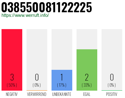 Rufnummer 038550081122225 Telefonnummer 038550081122225