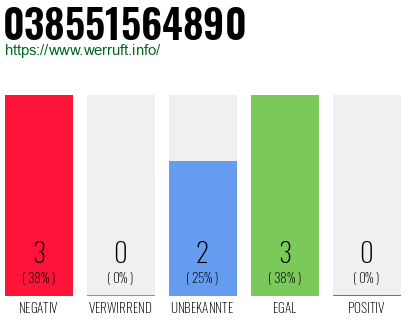Rufnummer 038551564890 Telefonnummer 038551564890