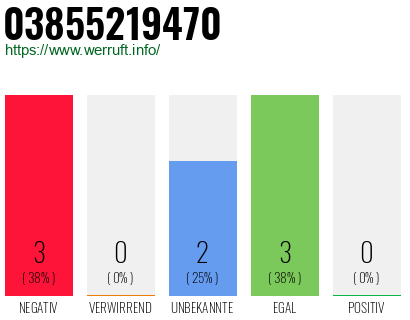 Rufnummer 03855219470 Telefonnummer 03855219470