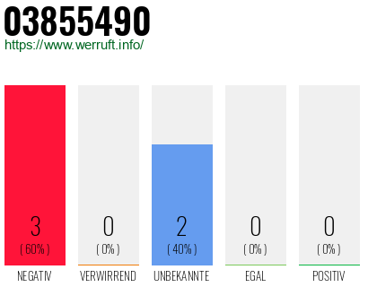 Rufnummer 03855490 Telefonnummer 03855490
