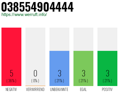Rufnummer 038554904444 Telefonnummer 038554904444