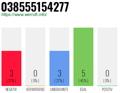 Rufnummer 038555154277 Telefonnummer 038555154277