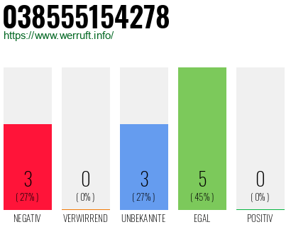 Rufnummer 038555154278 Telefonnummer 038555154278