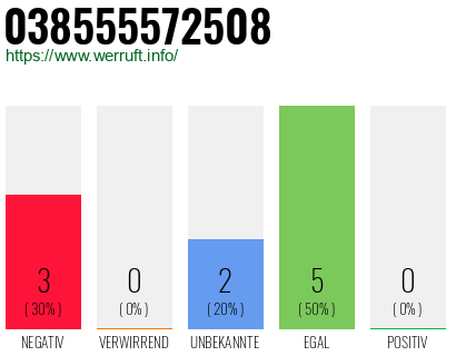 Rufnummer 038555572508 Telefonnummer 038555572508