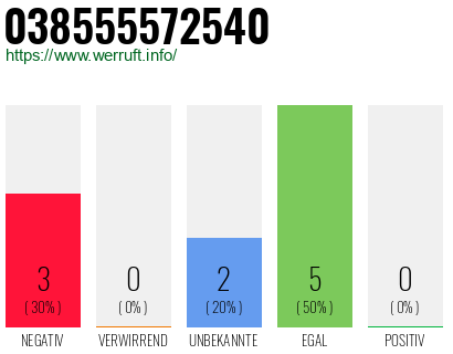 Rufnummer 038555572540 Telefonnummer 038555572540