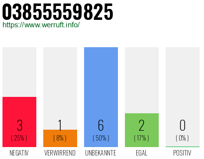 Rufnummer 03855559825 Telefonnummer 03855559825