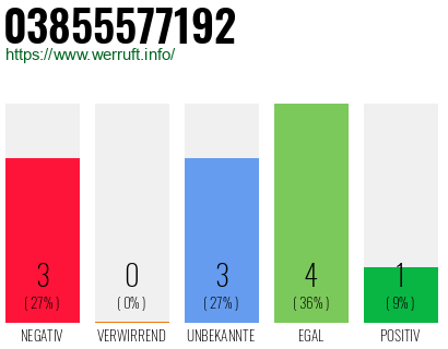 Rufnummer 03855577192 Telefonnummer 03855577192