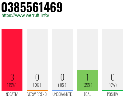Rufnummer 0385561469 Telefonnummer 0385561469