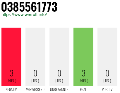 Rufnummer 0385561773 Telefonnummer 0385561773