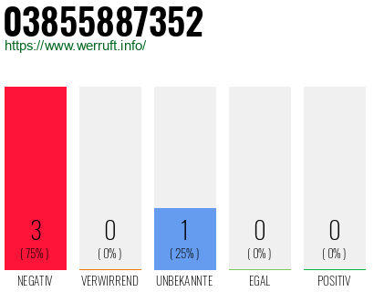Telefonnummer 03855887352