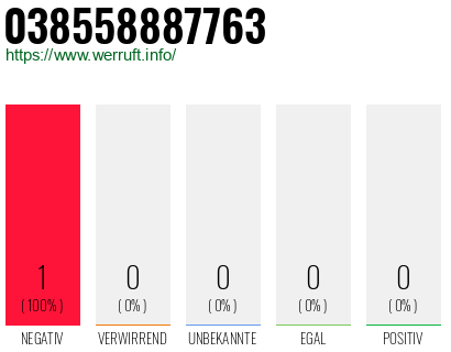 Telefonnummer 038558887763