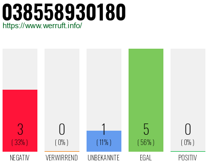 Rufnummer 038558930180 Telefonnummer 038558930180