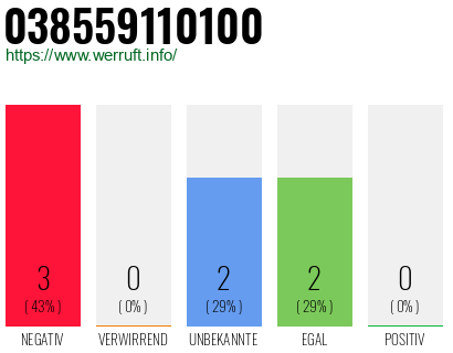 Rufnummer 038559110100 Telefonnummer 038559110100