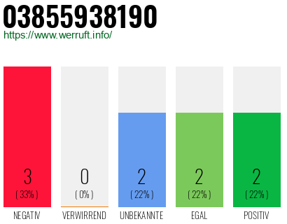 Rufnummer 03855938190 Telefonnummer 03855938190