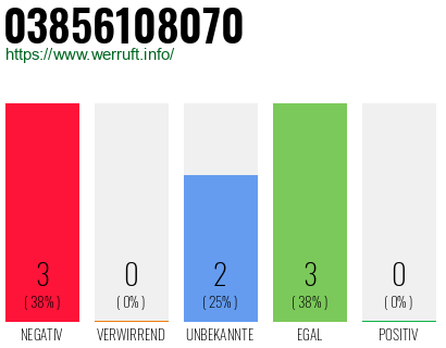 Rufnummer 03856108070 Telefonnummer 03856108070