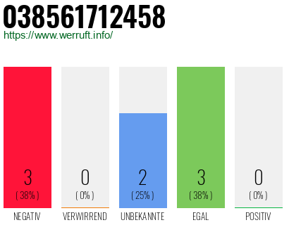 Rufnummer 038561712458 Telefonnummer 038561712458