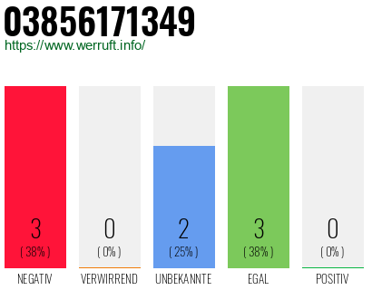 Rufnummer 03856171349 Telefonnummer 03856171349