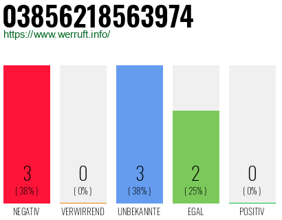 Rufnummer 03856218563974 Telefonnummer 03856218563974