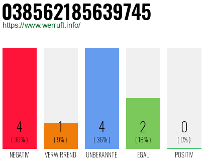 Rufnummer 038562185639745 Telefonnummer 038562185639745