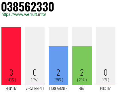 Rufnummer 038562330 Telefonnummer 038562330