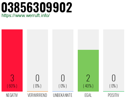 Rufnummer 03856309902 Telefonnummer 03856309902
