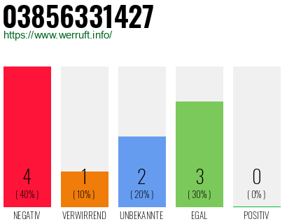 Rufnummer 03856331427 Telefonnummer 03856331427