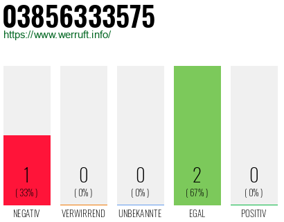 Telefonnummer 03856333575