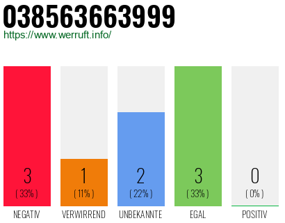 Telefonnummer 038563663999