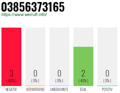Rufnummer 03856373165 Telefonnummer 03856373165