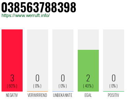 Rufnummer 038563788398 Telefonnummer 038563788398
