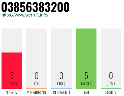 Rufnummer 03856383200 Telefonnummer 03856383200