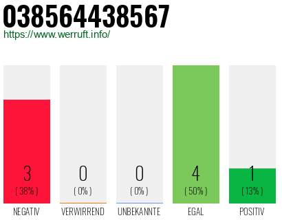 Rufnummer 038564438567 Telefonnummer 038564438567