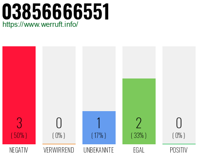 Rufnummer 03856666551 Telefonnummer 03856666551