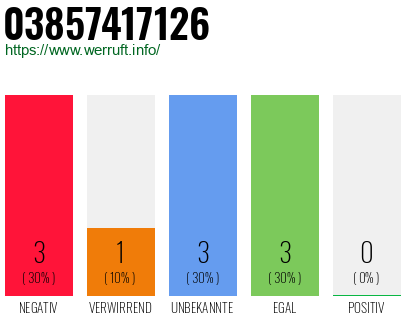 Rufnummer 03857417126 Telefonnummer 03857417126
