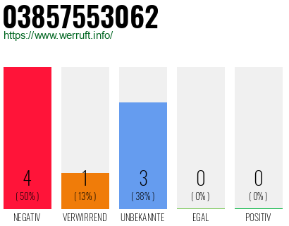 Rufnummer 03857553062 Telefonnummer 03857553062