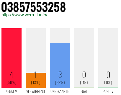 Rufnummer 03857553258 Telefonnummer 03857553258