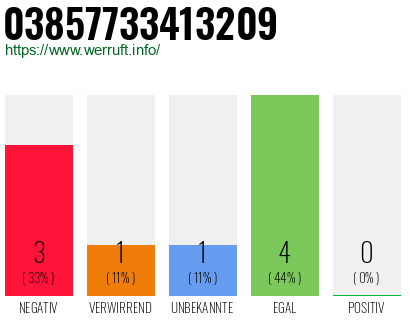 Rufnummer 03857733413209 Telefonnummer 03857733413209