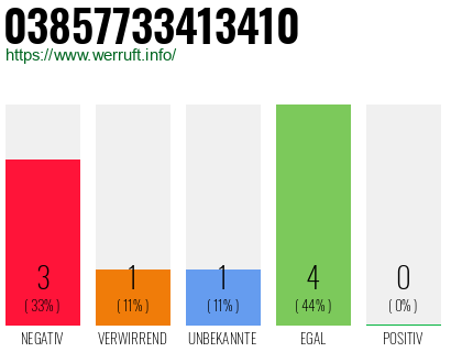 Rufnummer 03857733413410 Telefonnummer 03857733413410