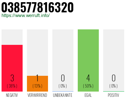 Rufnummer 038577816320 Telefonnummer 038577816320