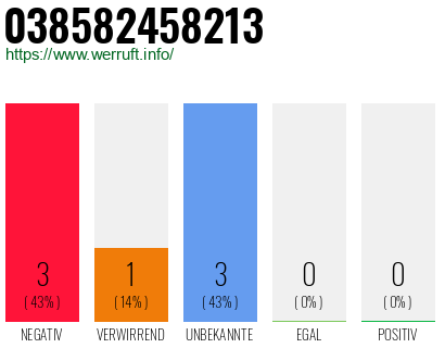 Rufnummer 038582458213 Telefonnummer 038582458213